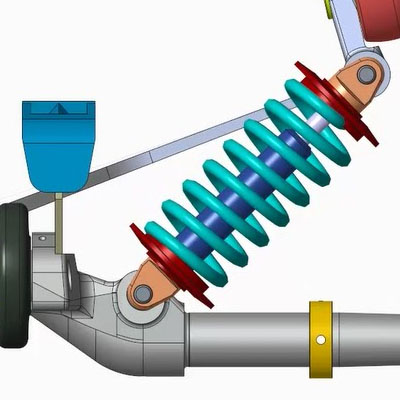 Custom Mechanism Specifications